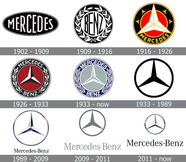 Mercedes-Benz-History-89F131  Mercedes benz logo, Mercedes benz, Mercedes  logo