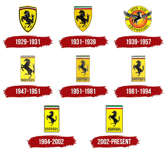 Ferrari logo evolution