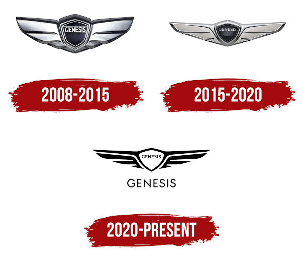 Genesis-car-Logo-2020-present