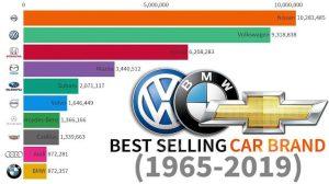 Most Iconic Car Brand Logos