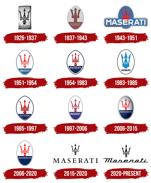 Maserati logo - Car Brand